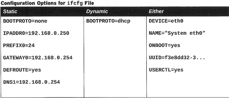 Configuration Options
